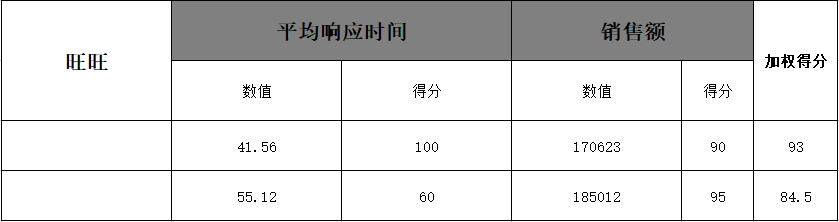 雙11客服激勵(lì)方案