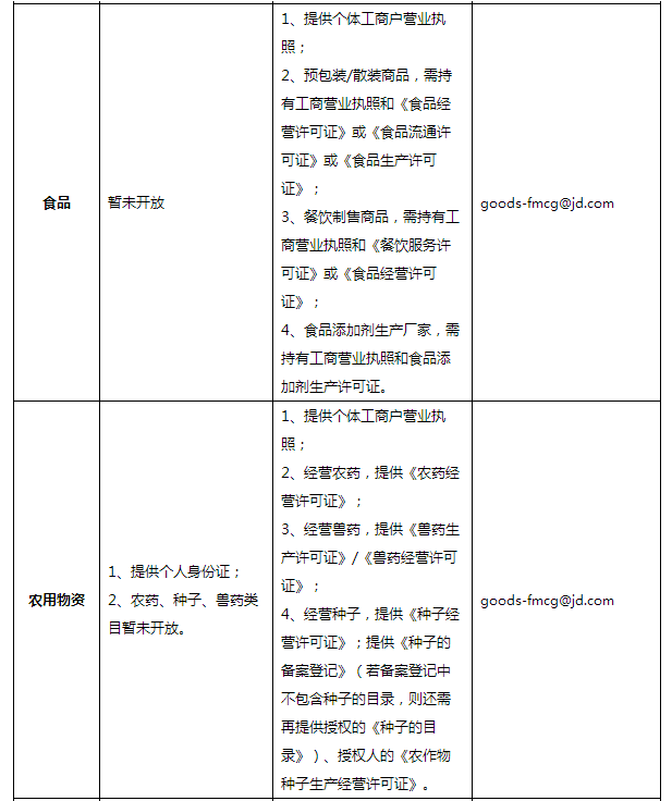 到京東開店有什么要求,在京東如何開店,想在京東開店怎么開,京東開店條件