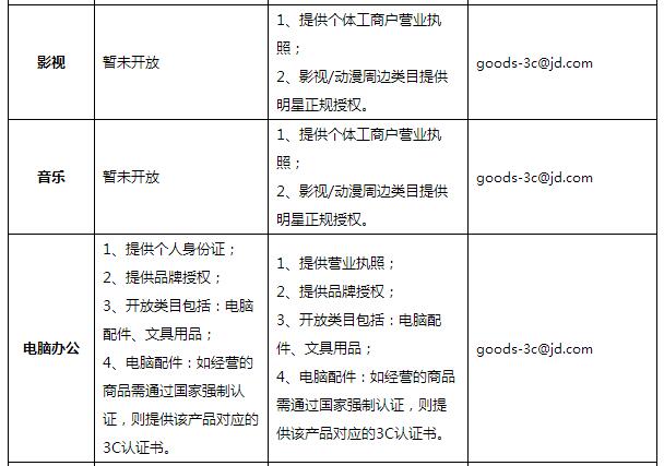 到京東開店有什么要求,在京東如何開店,想在京東開店怎么開,京東開店條件