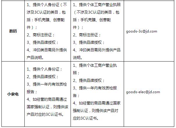 到京東開店有什么要求,在京東如何開店,想在京東開店怎么開,京東開店條件
