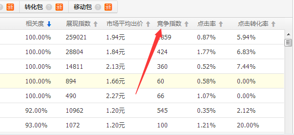 在淘寶里怎么看競(jìng)爭(zhēng)指數(shù)