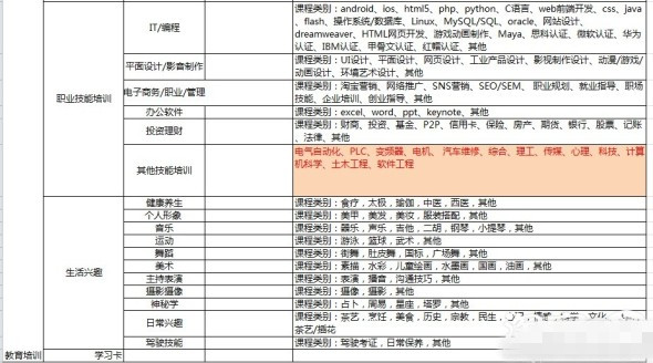 淘寶教育培訓(xùn)類(lèi)目有哪些?