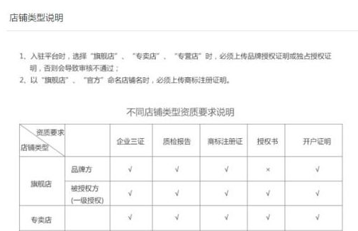 如何在拼多多開網(wǎng)店3.png