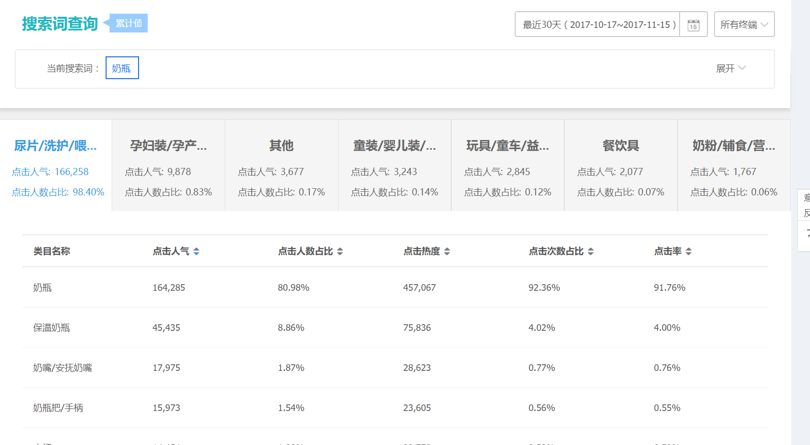 淘寶母嬰怎么做