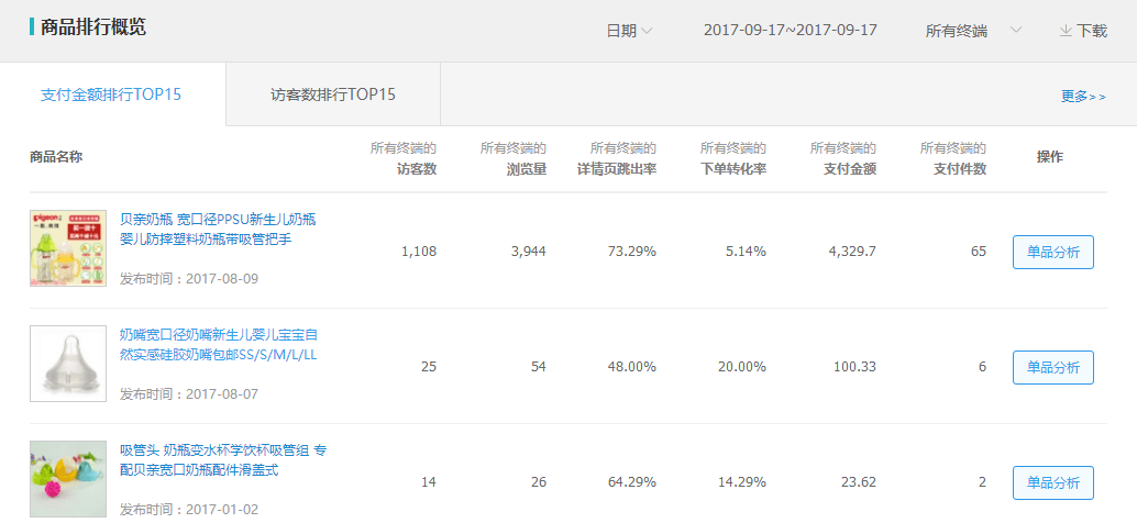 淘寶母嬰怎么做