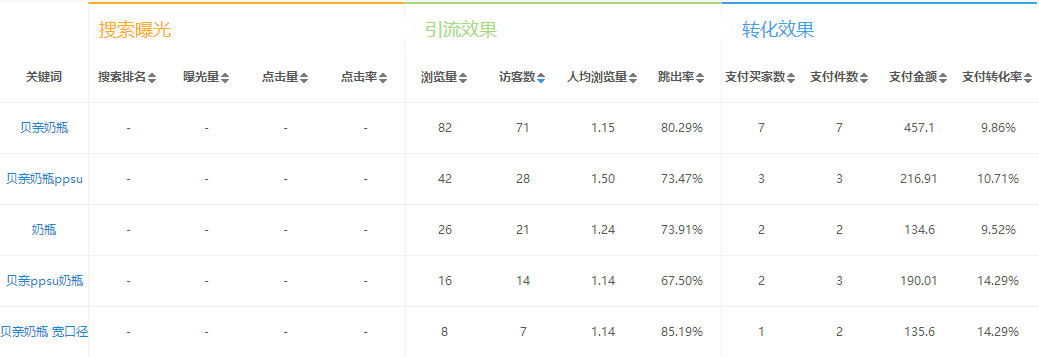 淘寶母嬰怎么做