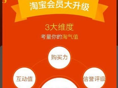 淘氣值基礎(chǔ)分滿(mǎn)分多少