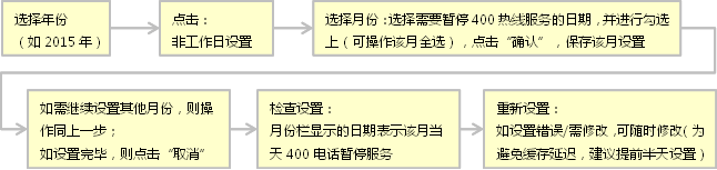 京東400電話工作時間