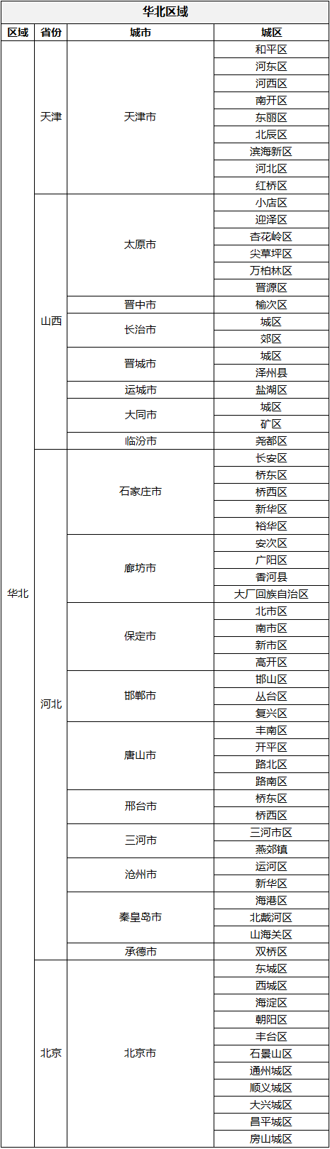 京東送貨上門范圍