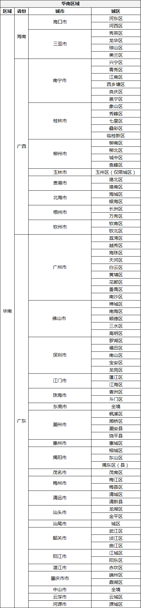京東送貨上門范圍