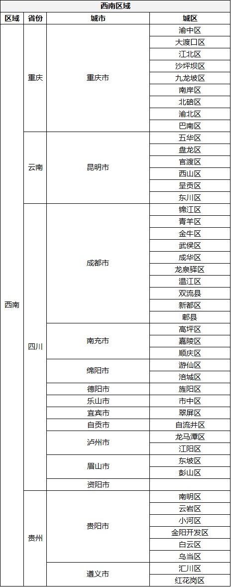 京東送貨上門范圍