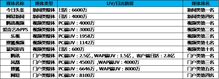 京東無線通好用嗎 京東無線通好用嗎