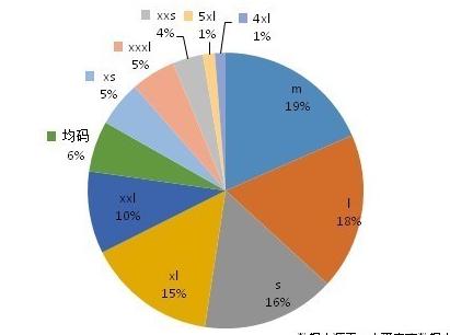 淘寶競(jìng)爭(zhēng)情報(bào)分析真實(shí)嗎?有什么作用?