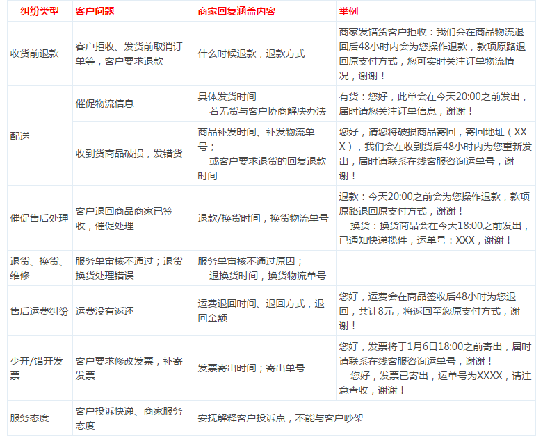 京東糾紛單怎么處理最 京東糾紛單怎么處理最