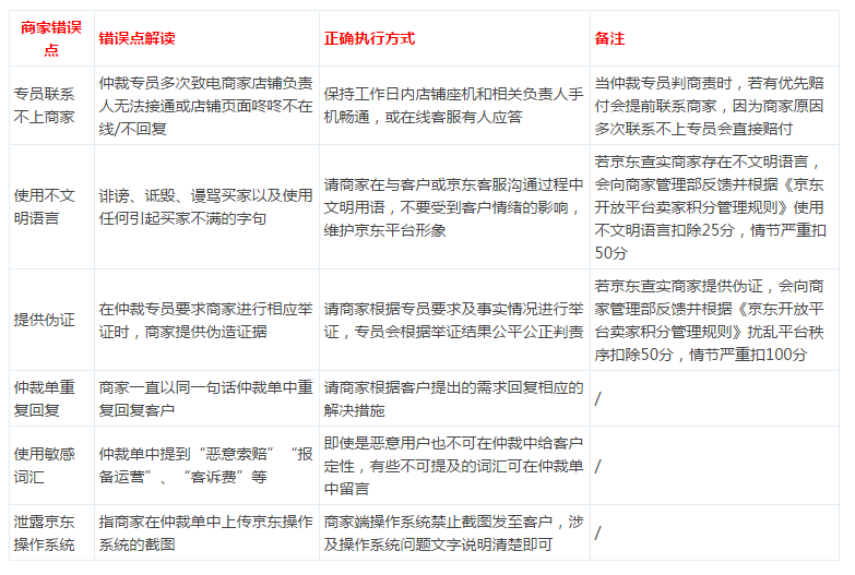 京東糾紛單怎么處理最 京東糾紛單怎么處理最