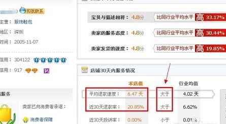 怎么查詢(xún)淘寶店鋪掌柜信用