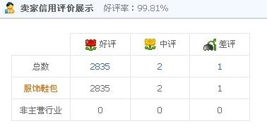 怎么查詢(xún)淘寶店鋪掌柜信用