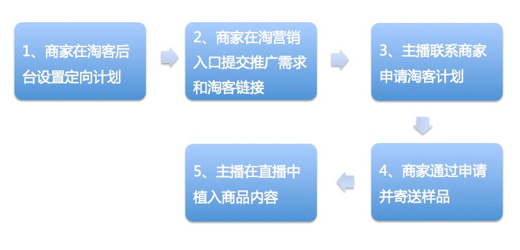 淘寶主播優(yōu)選怎么申請