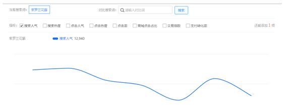 淘寶藍(lán)海產(chǎn)品怎么找