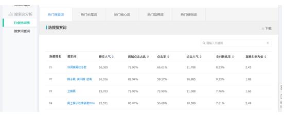 淘寶藍(lán)海產(chǎn)品怎么找