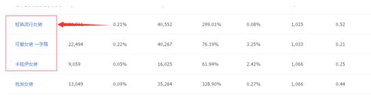 淘寶藍(lán)海產(chǎn)品怎么找