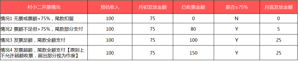 服務(wù)傭金1.png