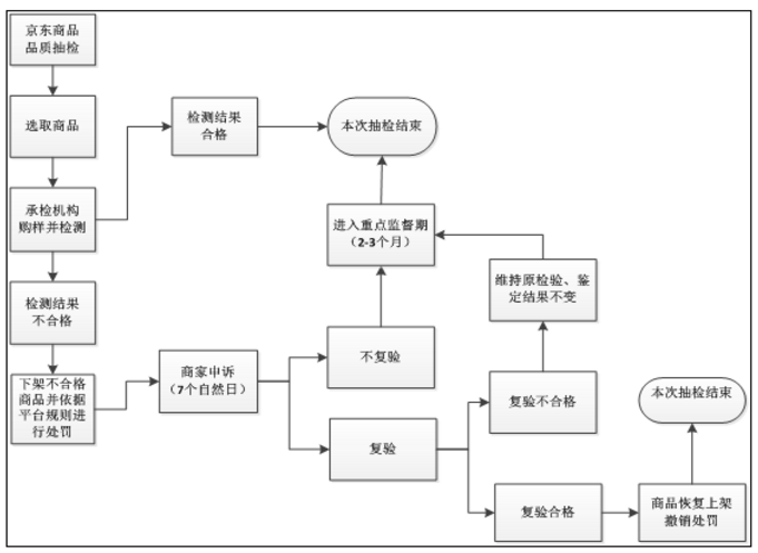京東抽檢違規(guī)2.png