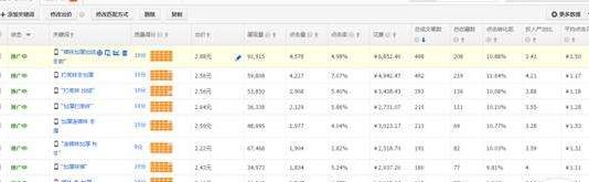 直通車精準(zhǔn)匹配
