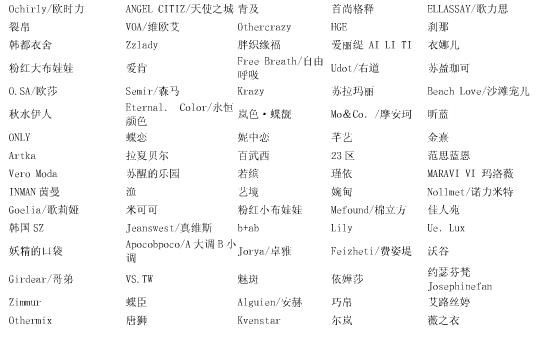 淘寶品牌名詞庫