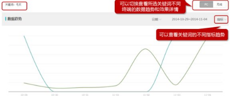 淘寶市場(chǎng)行情