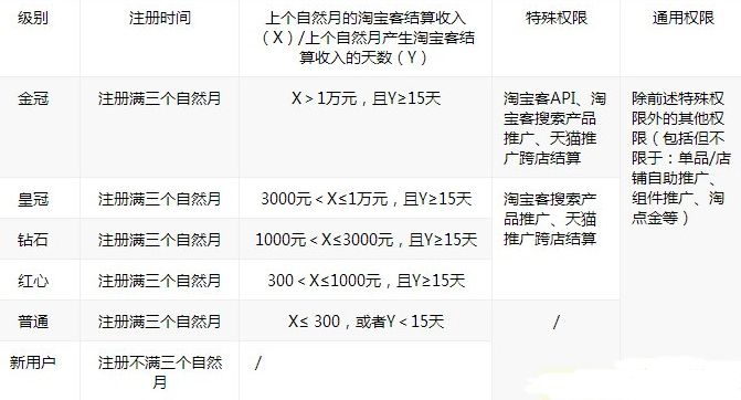 全新淘寶客會(huì)員等級(jí)規(guī)則.png