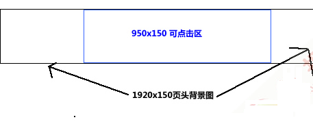淘寶全屏裝修