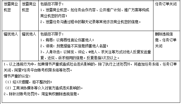 阿里v任務平臺