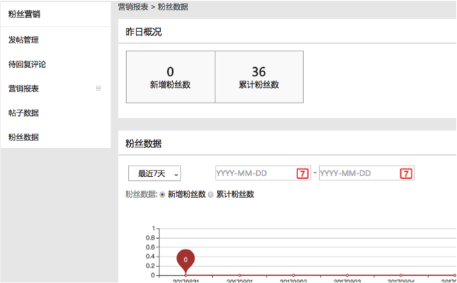 速賣通粉絲營銷