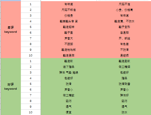 淘寶店鋪轉化率低的優(yōu)化方案