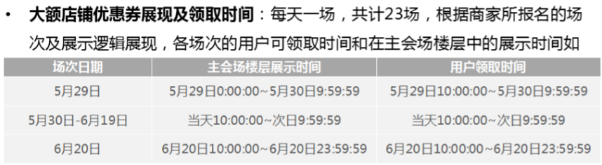 天貓618聚劃算玩法 天貓618聚劃算玩法