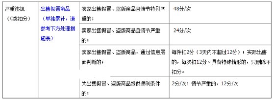 淘寶嚴(yán)重違規(guī)扣分