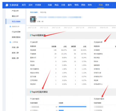 生意參謀怎么取競爭店鋪的數(shù)據(jù).png