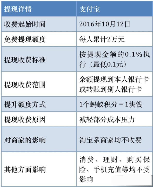 支付寶轉(zhuǎn)賬