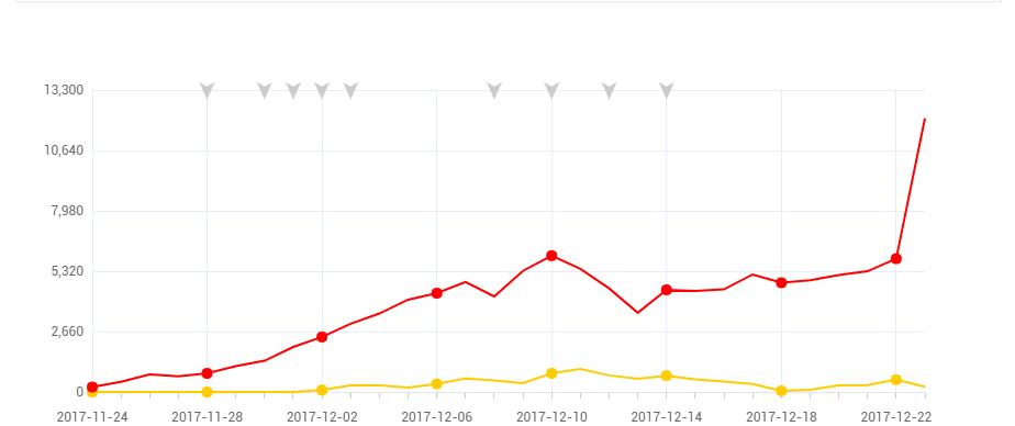 速賣通直通車打爆款操作分享