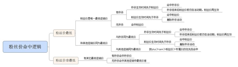 京東粉絲價(jià)