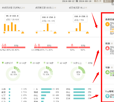生意參謀流量指數(shù)公式