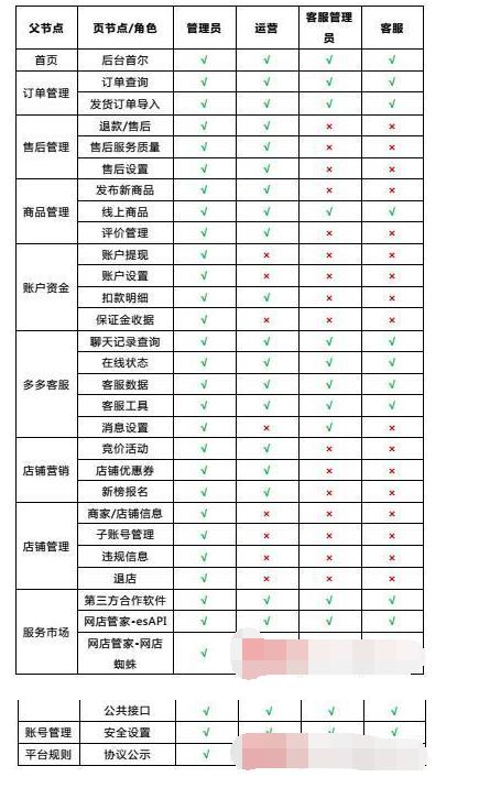 拼多多子賬戶怎么設(shè)置