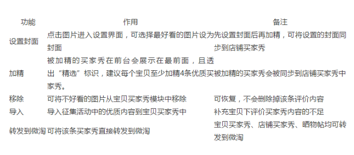 淘寶寶貝買家秀