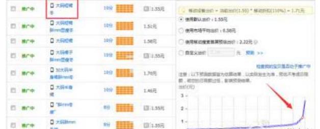 淘寶直通車代運營