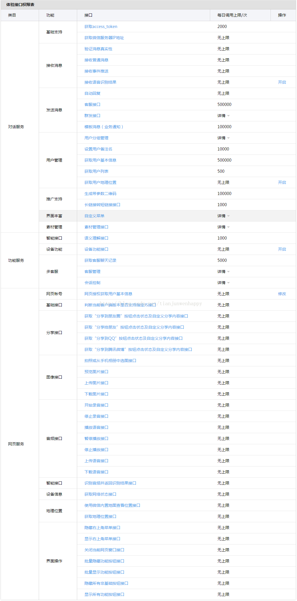 微信公眾號開發(fā)