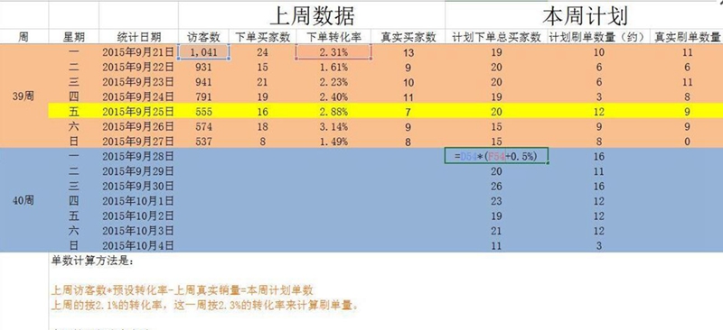 表格