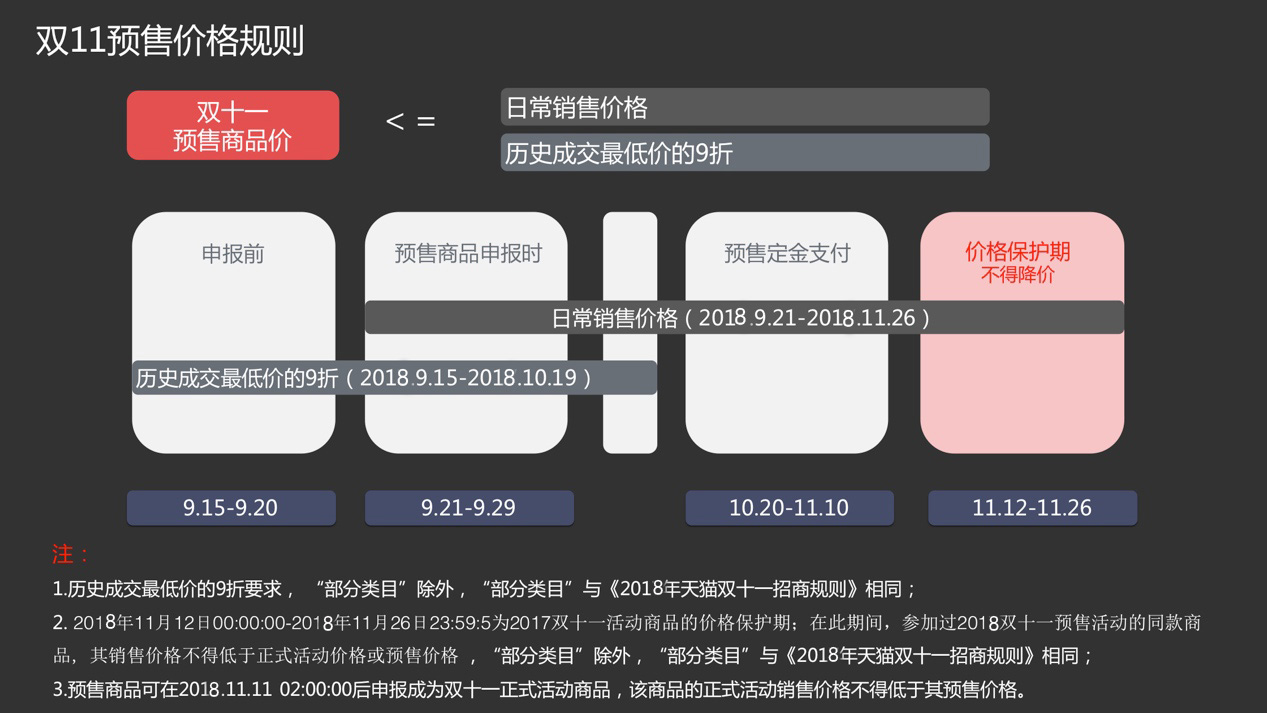 2018年雙11預(yù)售