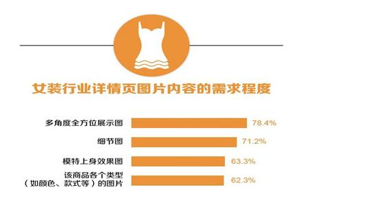 淘寶女裝詳情頁優(yōu)化