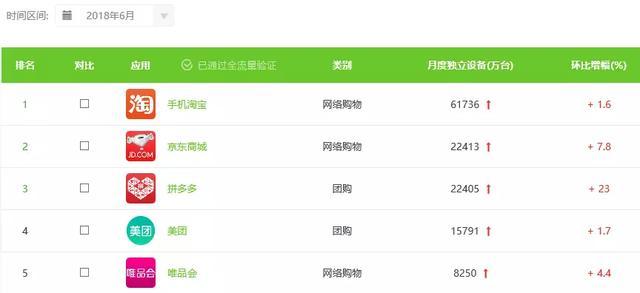電商APP月度總有效時(shí)長排名